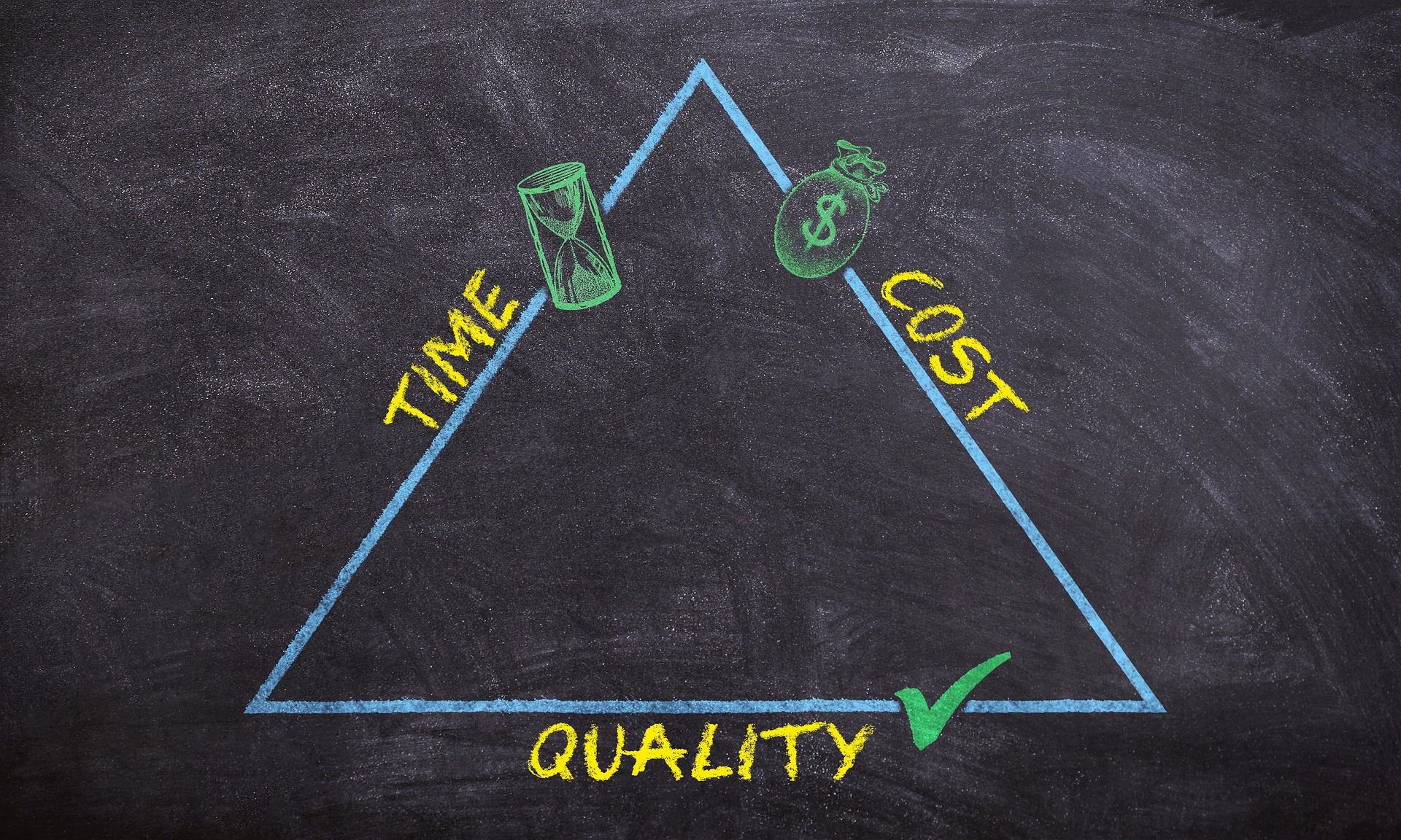 A triangle diagram on a chalkboard representing the balance between time, cost, and quality in IT system development.